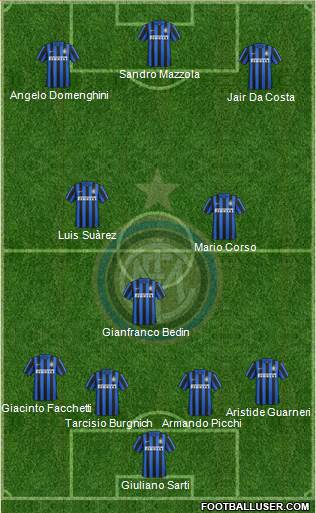 F.C. Internazionale Formation 2016