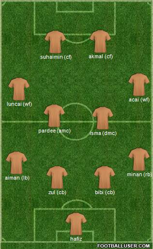Champions League Team Formation 2016