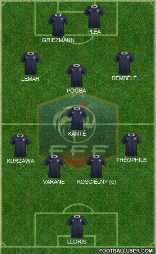 France Formation 2016