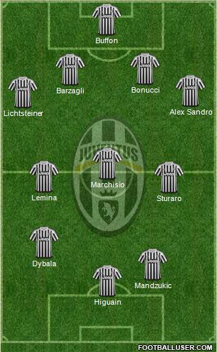 Juventus Formation 2016