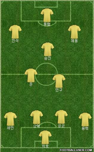Dream Team Formation 2016