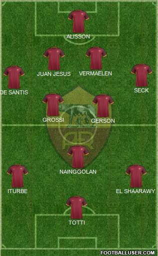 AS Roma Formation 2016