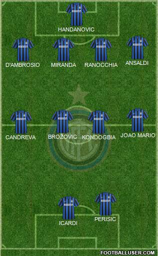 F.C. Internazionale Formation 2016