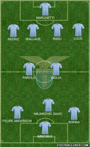 S.S. Lazio Formation 2016