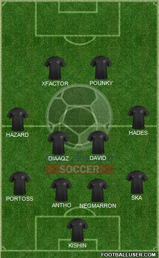 New Zealand Formation 2016