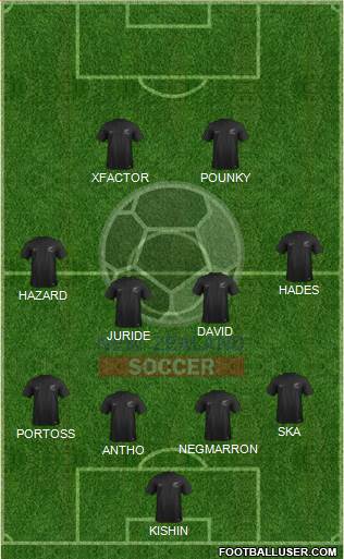 New Zealand Formation 2016