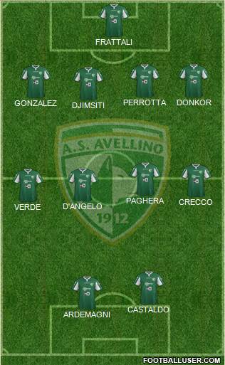 Avellino Formation 2016