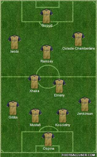 Arsenal Formation 2016