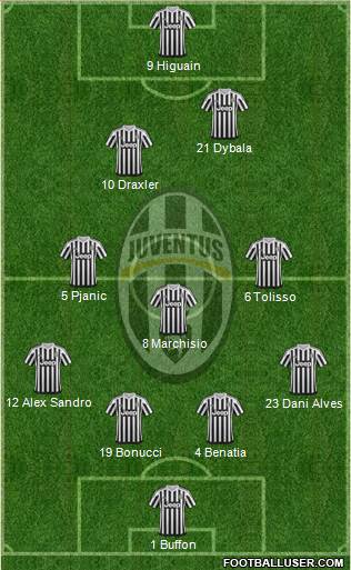 Juventus Formation 2016
