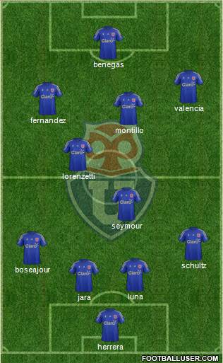 CF Universidad de Chile Formation 2016