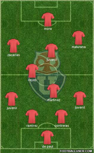 CF Universidad de Chile Formation 2016