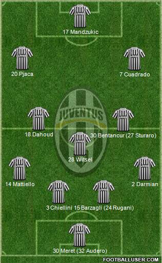 Juventus Formation 2016