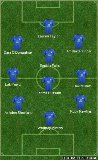 Peterborough United Formation 2016