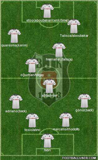 Besiktas JK Formation 2016