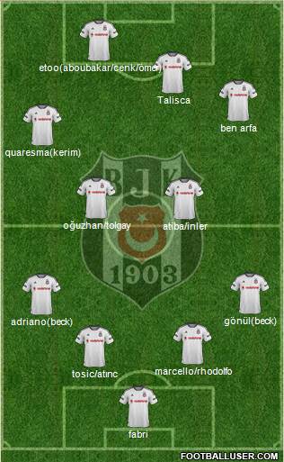 Besiktas JK Formation 2016