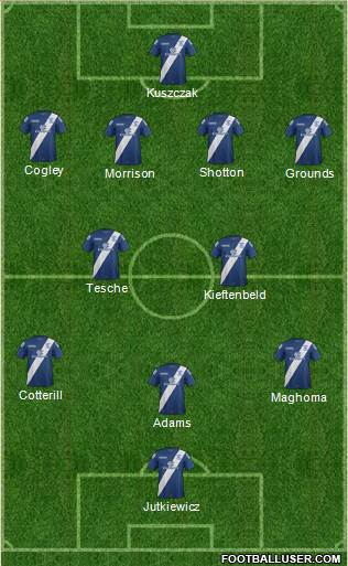 Birmingham City football formation