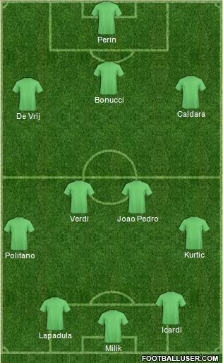 Dream Team Formation 2016