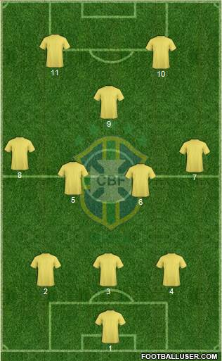 Brazil Formation 2016