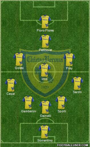 Chievo Verona Formation 2016