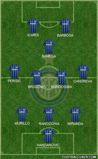 F.C. Internazionale Formation 2016