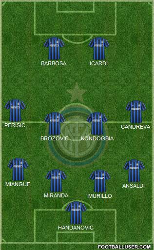 F.C. Internazionale Formation 2016