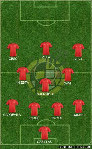 Spain Formation 2016