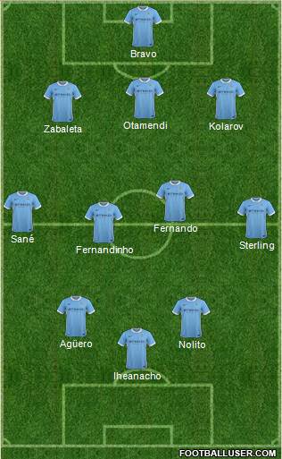 Manchester City Formation 2016