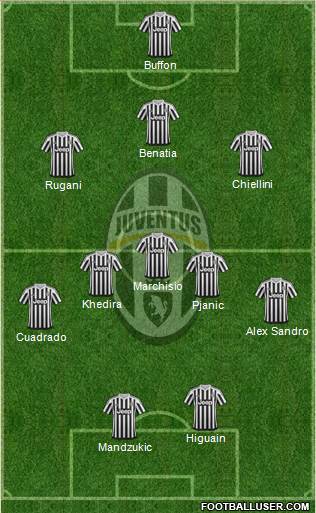 Juventus Formation 2016