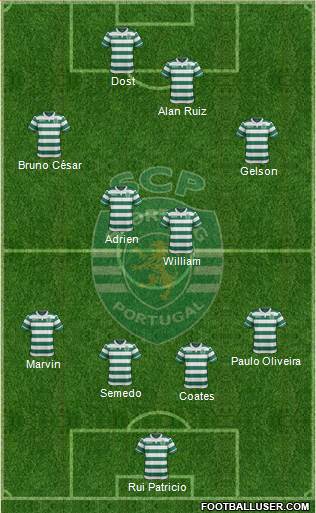 Sporting Clube de Portugal - SAD Formation 2016
