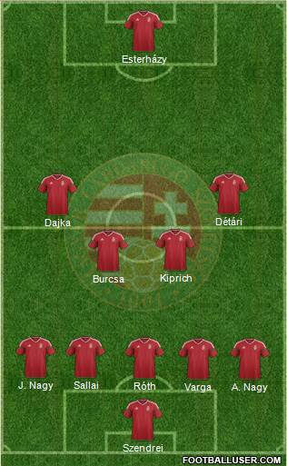 Hungary Formation 2016