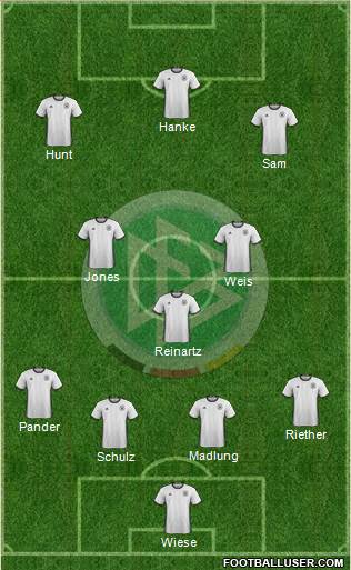 Germany Formation 2016