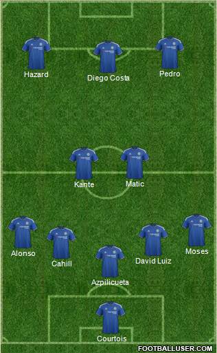 Chelsea Formation 2016