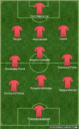 Dream Team Formation 2016