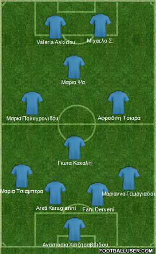 Dream Team Formation 2016