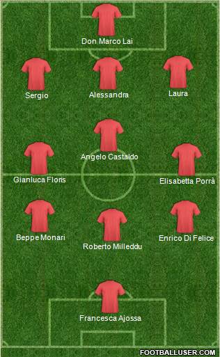 Dream Team Formation 2016