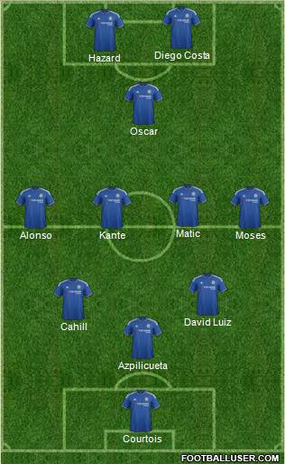 Chelsea Formation 2016