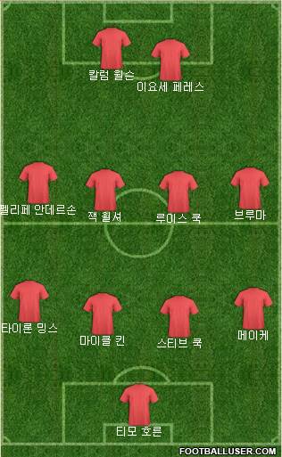 Football Manager Team Formation 2016