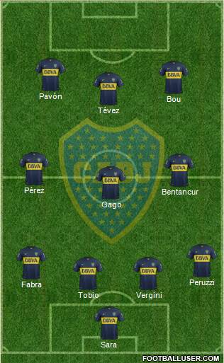 Boca Juniors Formation 2016