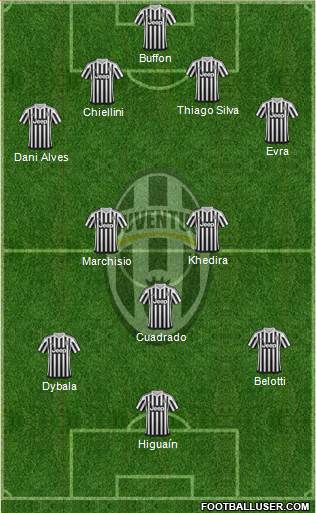 Juventus Formation 2016