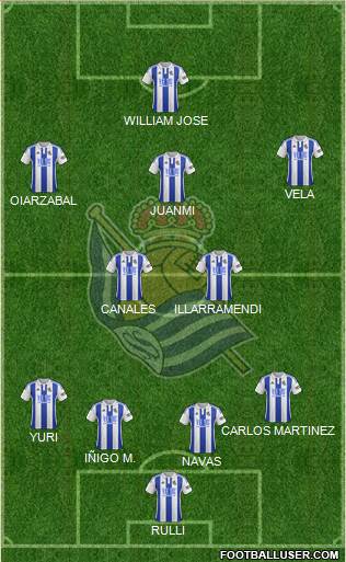 Real Sociedad S.A.D. Formation 2016