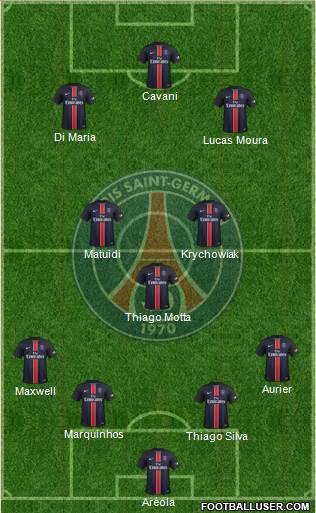 Paris Saint-Germain Formation 2016