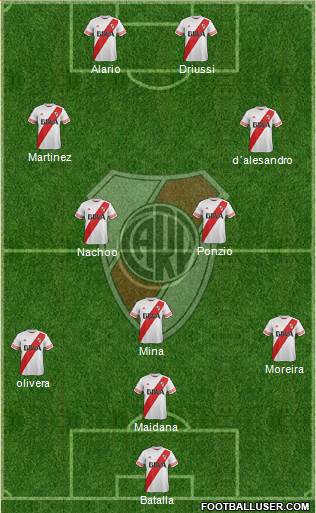 River Plate Formation 2016