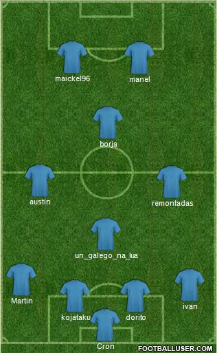 Dream Team Formation 2016