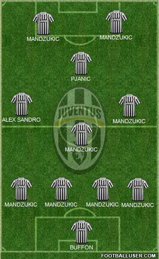Juventus Formation 2016