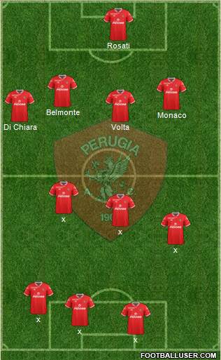 Perugia Formation 2016