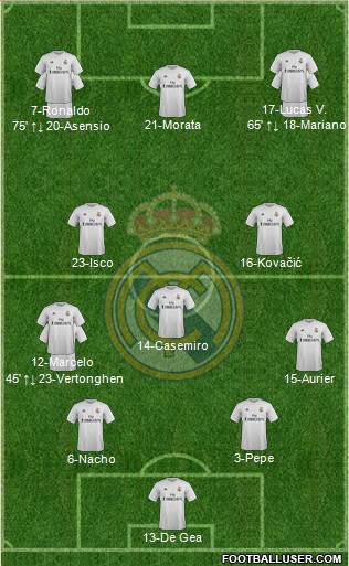 Real Madrid C.F. Formation 2016