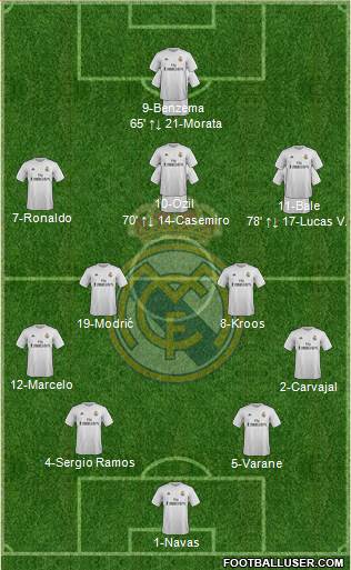Real Madrid C.F. Formation 2016