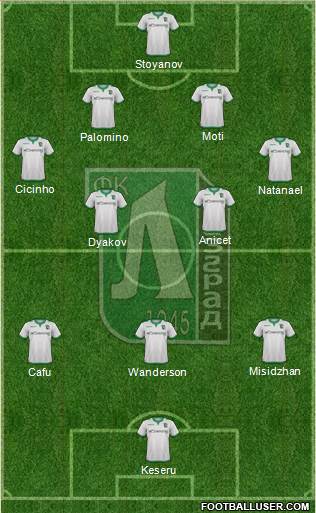 Ludogorets 1947 (Razgrad) Formation 2016