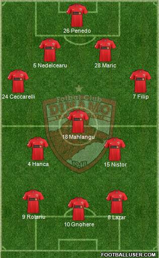 FC Dinamo 1948 Bucharest Formation 2016