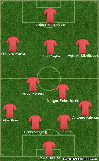 Fifa Team Formation 2016